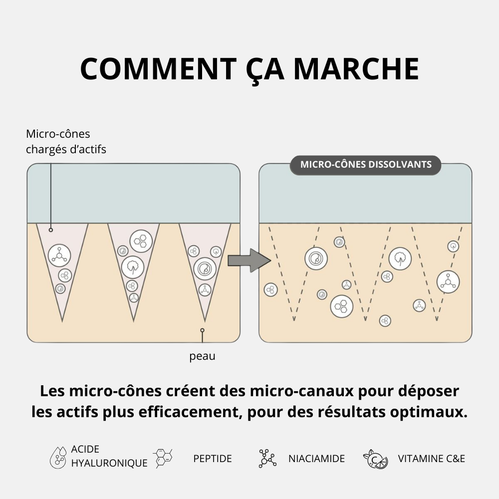 Patchs micro-needling Acide Hyaluronique - Anti rides et ridules
