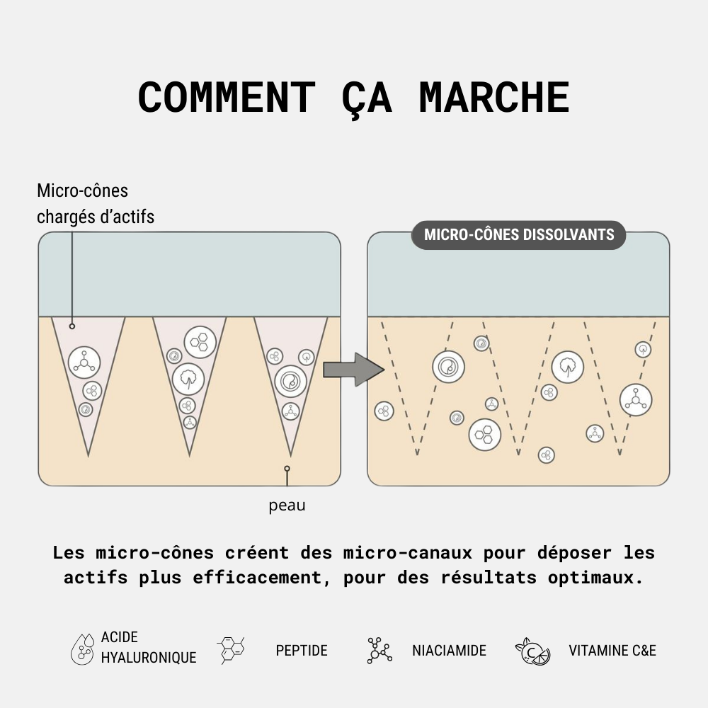 Patchs  micro-needling Acide Hyaluronique - Anti rides et ridules